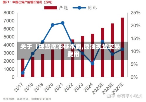 关于【现货原油基本面,原油现货交易费用
】