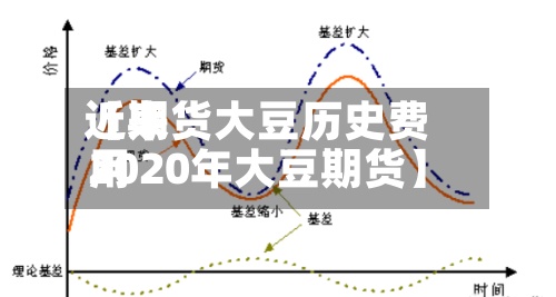 近来
【期货大豆历史费用
2020年大豆期货】-第2张图片