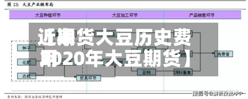 近来
【期货大豆历史费用
2020年大豆期货】-第3张图片