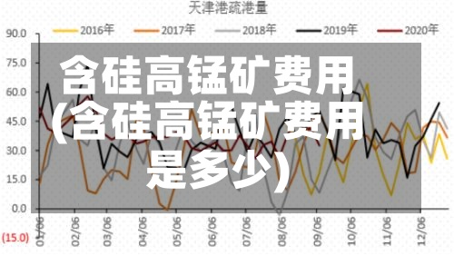 含硅高锰矿费用
(含硅高锰矿费用
是多少)