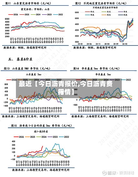 最近【今日沥青报价,今日沥青费用
行情】