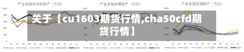 关于【cu1603期货行情,cha50cfd期货行情】
