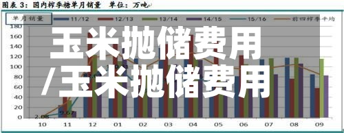 玉米抛储费用
/玉米抛储费用
最新行情-第2张图片