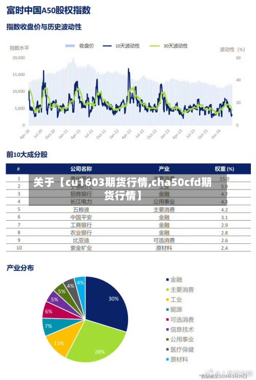 关于【cu1603期货行情,cha50cfd期货行情】-第2张图片