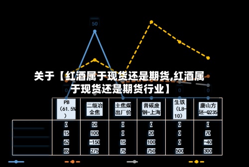 关于【红酒属于现货还是期货,红酒属于现货还是期货行业】