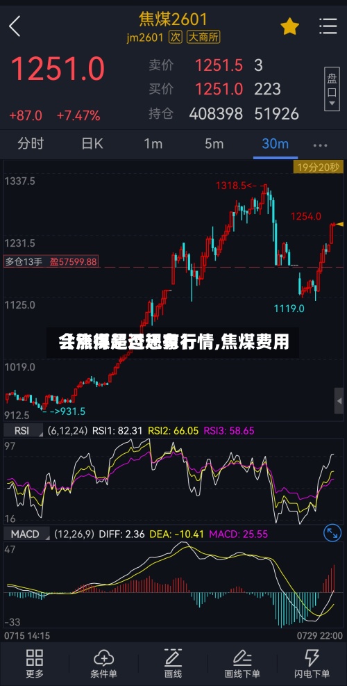 【焦煤是否还有行情,焦煤费用
会涨得超过想象】