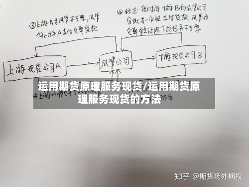 运用期货原理服务现货/运用期货原理服务现货的方法-第3张图片