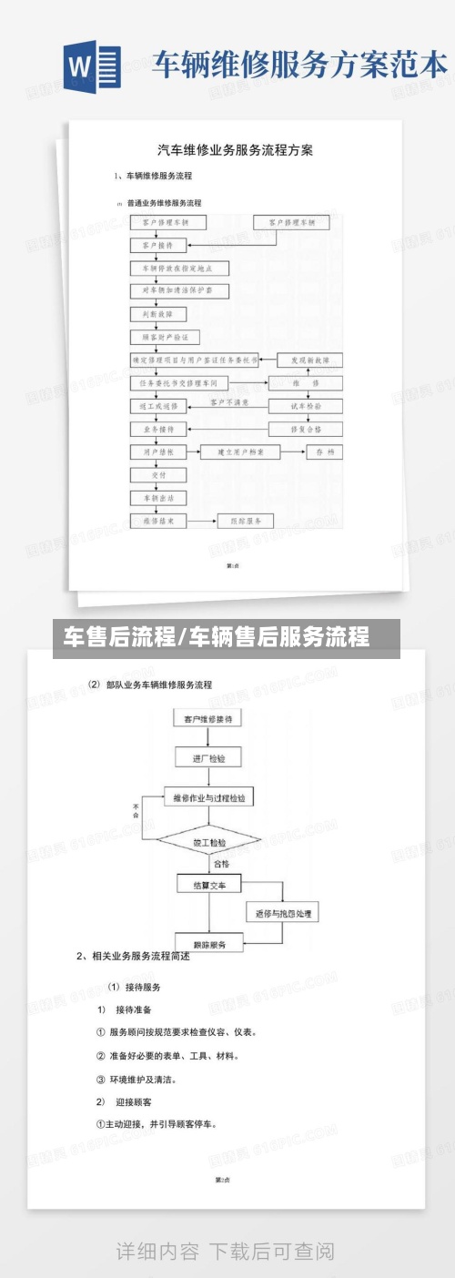 车售后流程/车辆售后服务流程