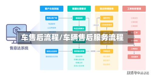 车售后流程/车辆售后服务流程-第2张图片