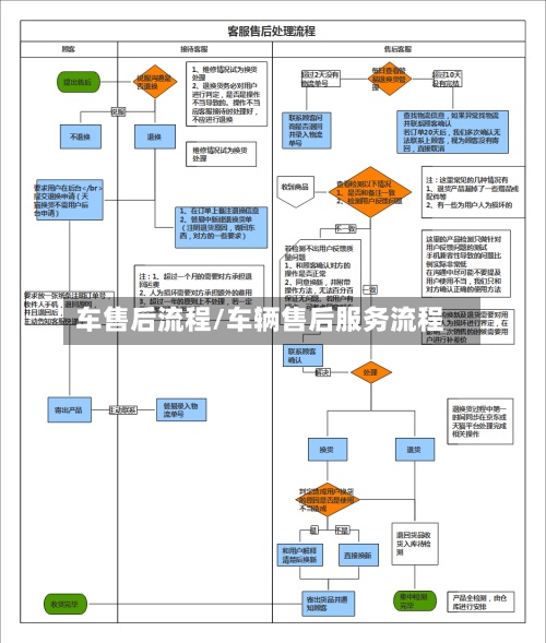 车售后流程/车辆售后服务流程-第3张图片