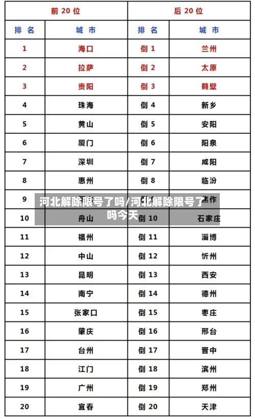 河北解除限号了吗/河北解除限号了吗今天-第2张图片