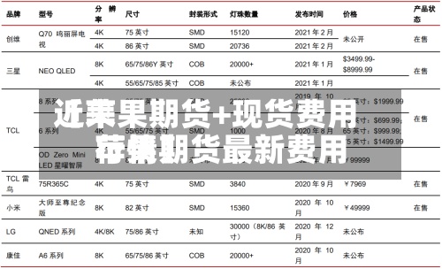 近来【苹果期货+现货费用苹果期货最新费用行情】