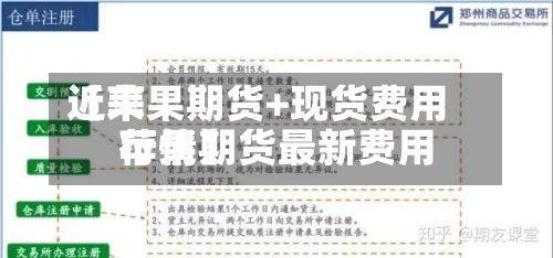 近来
【苹果期货+现货费用
苹果期货最新费用
行情】-第2张图片