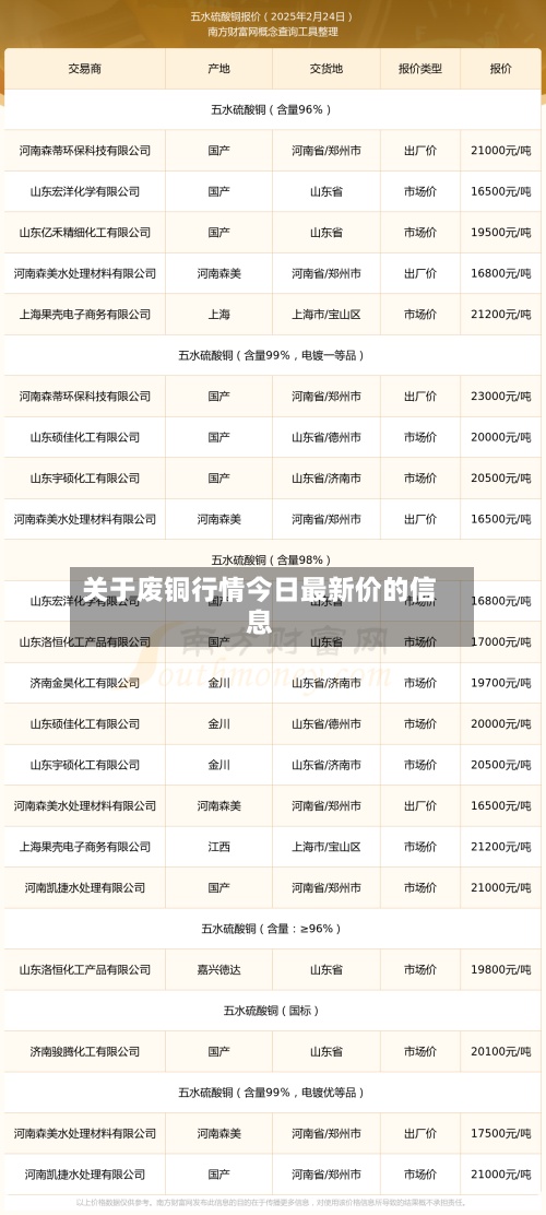 关于废铜行情今日最新价的信息-第3张图片