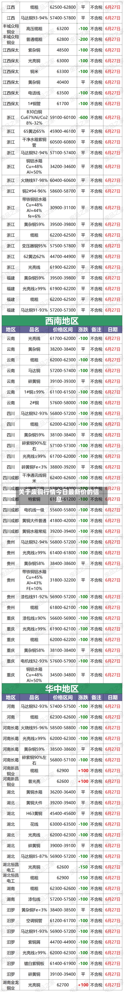 关于废铜行情今日最新价的信息