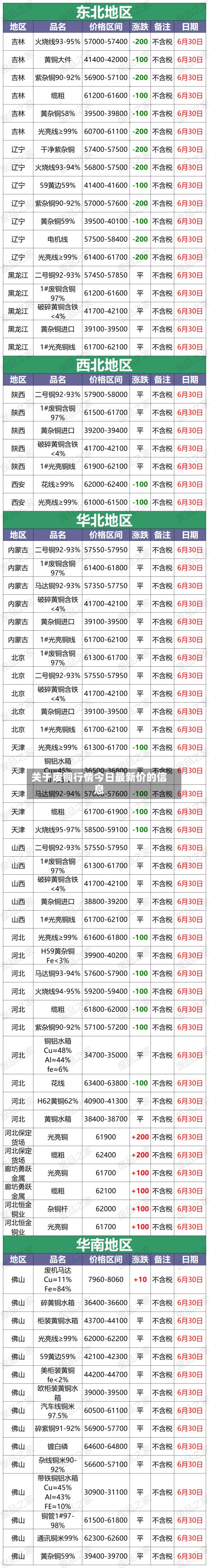 关于废铜行情今日最新价的信息-第2张图片
