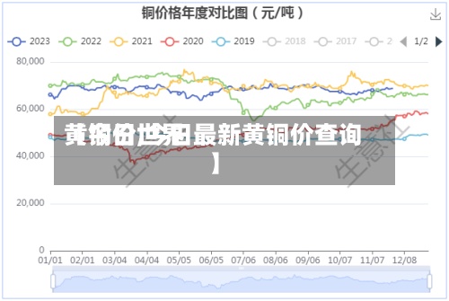 【今日世界黄铜价,今日最新黄铜价查询】