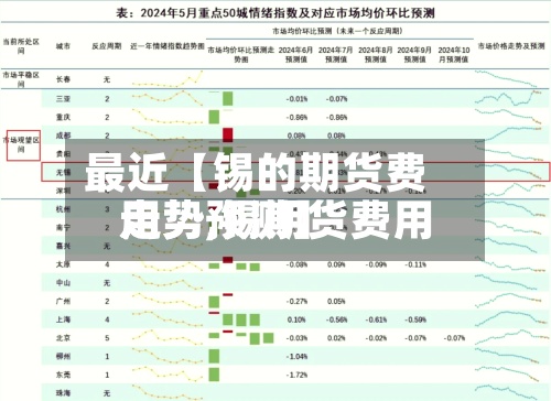 最近【锡的期货费用
走势,锡期货费用
走势预测】-第2张图片