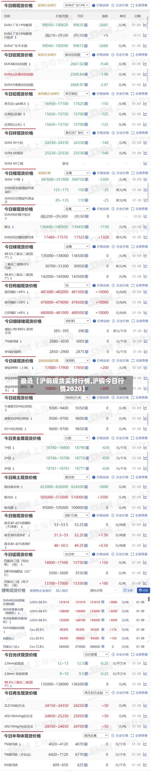 最近【沪铜现货实时行情,沪铜今日行情2020】