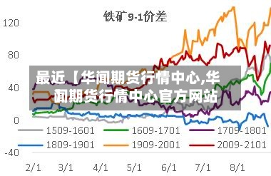 最近【华闻期货行情中心,华闻期货行情中心官方网站】