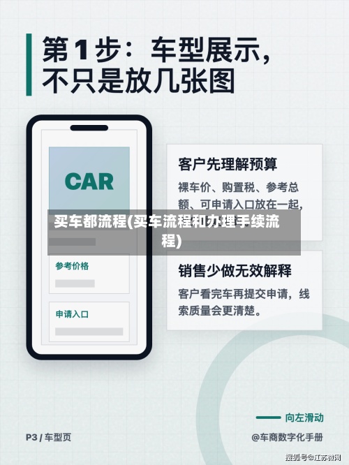 买车都流程(买车流程和办理手续流程)