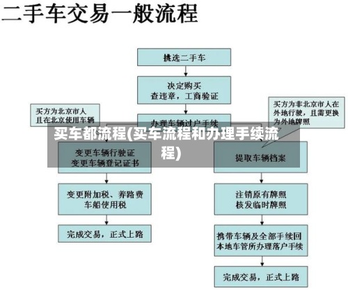 买车都流程(买车流程和办理手续流程)-第2张图片