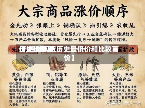 【纯碱费用
历史比较高
价,纯碱现货历史最低价和比较高
价】
