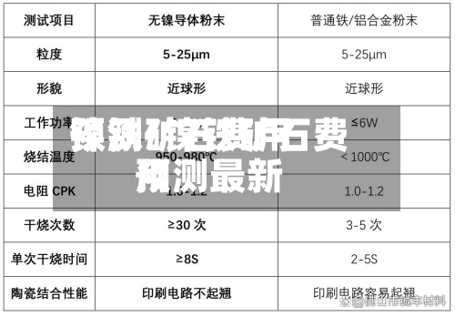 镍铁矿石费用
预测/镍铁矿石费用
预测最新-第3张图片