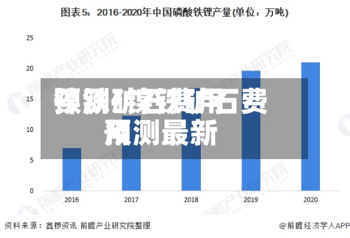 镍铁矿石费用
预测/镍铁矿石费用
预测最新
