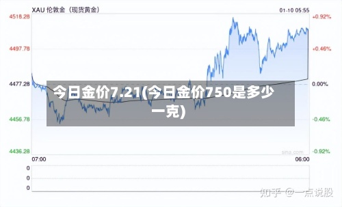 今日金价7.21(今日金价750是多少一克)