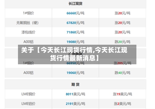 关于【今天长江现货行情,今天长江现货行情最新消息】-第3张图片