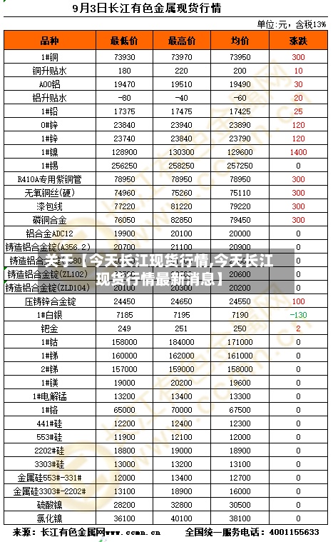 关于【今天长江现货行情,今天长江现货行情最新消息】-第2张图片