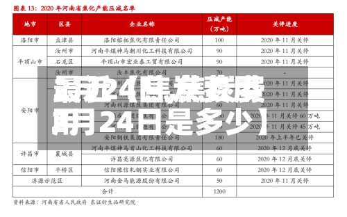 最近【焦炭费用
2月24日,焦炭费用
2月24日是多少】-第2张图片