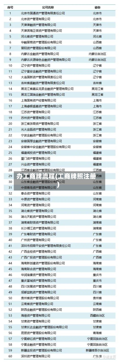 办工商牌流程(工商牌照注册)
