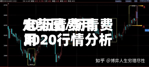 10沥青费用
走势图/沥青费用
2020行情分析-第2张图片