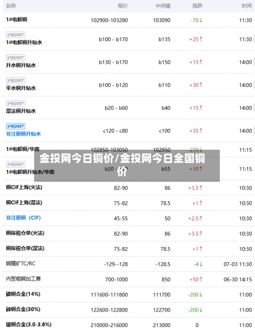 金投网今日铜价/金投网今日全国铜价-第2张图片