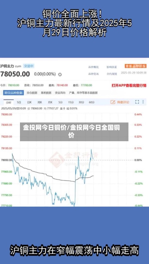金投网今日铜价/金投网今日全国铜价