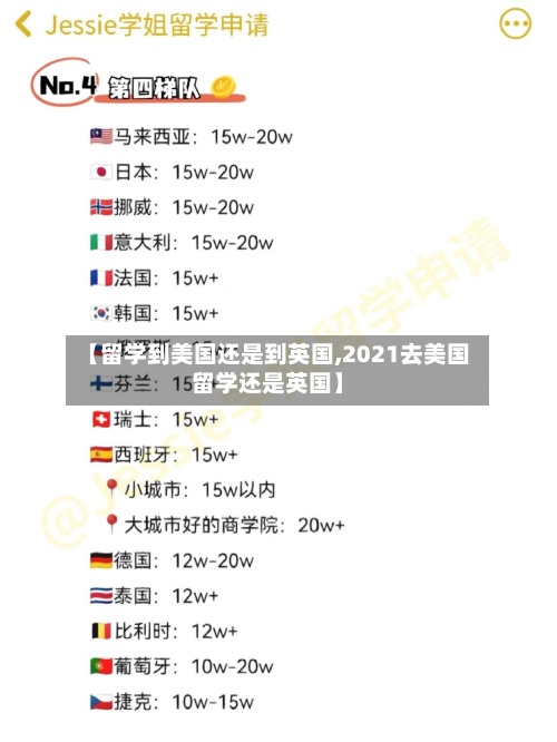 【留学到美国还是到英国,2021去美国留学还是英国】