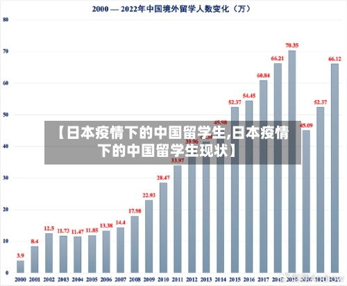 【日本疫情下的中国留学生,日本疫情下的中国留学生现状】