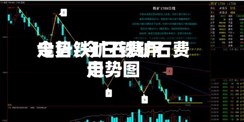 今日铁矿石费用走势/今日铁矿石费用走势图