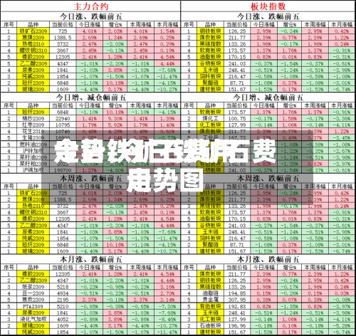 今日铁矿石费用
走势/今日铁矿石费用
走势图-第2张图片