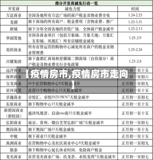 【疫情房市,疫情房市走向】-第2张图片