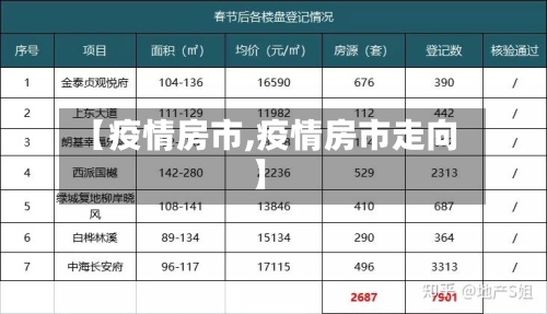 【疫情房市,疫情房市走向】-第3张图片