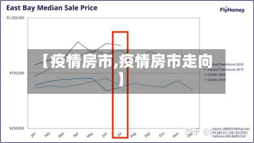 【疫情房市,疫情房市走向】