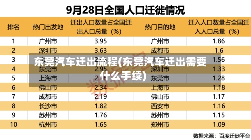 东莞汽车迁出流程(东莞汽车迁出需要什么手续)-第2张图片