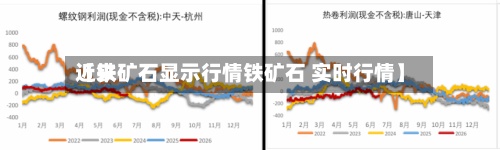 近来
【铁矿石显示行情铁矿石 实时行情】-第3张图片