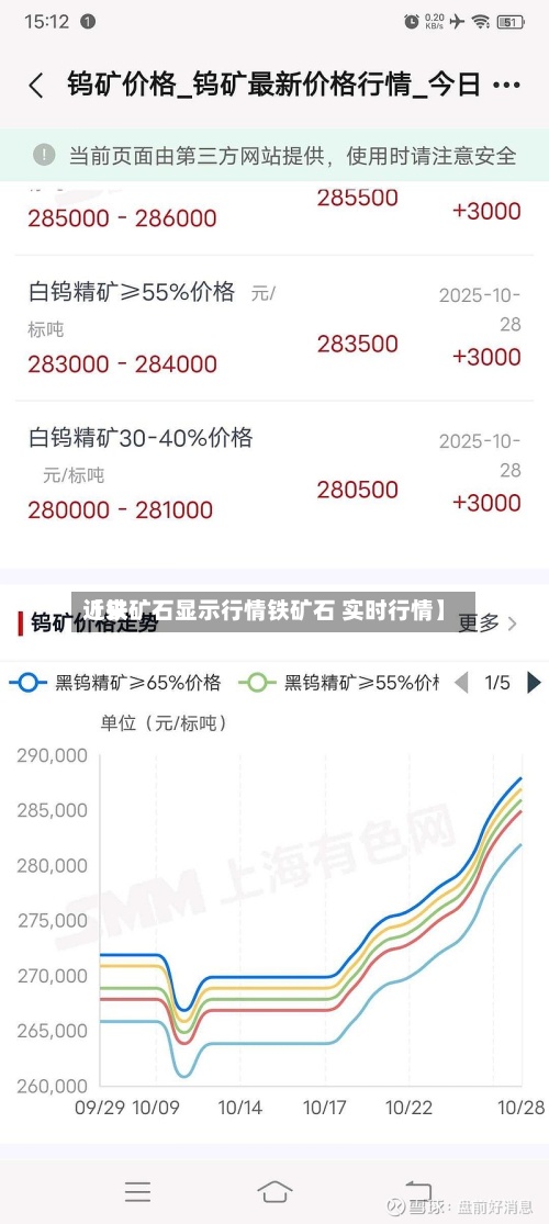 近来
【铁矿石显示行情铁矿石 实时行情】-第2张图片