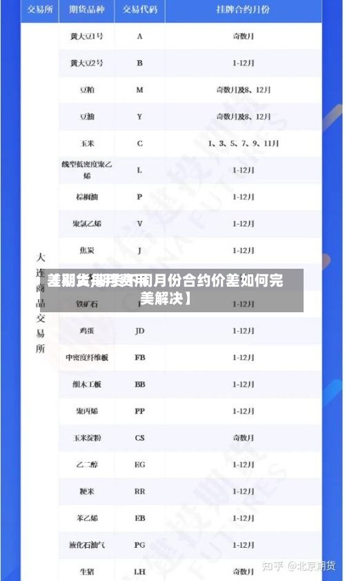 【期货每月费用差别大,期货不同月份合约价差如何完美解决】