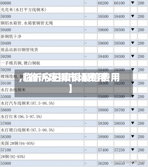 【临沂废铜市场费用,临沂今日废铜最信费用】