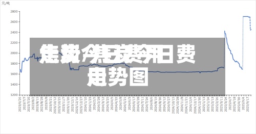 焦炭今日费用
走势/焦炭今日费用
走势图-第2张图片